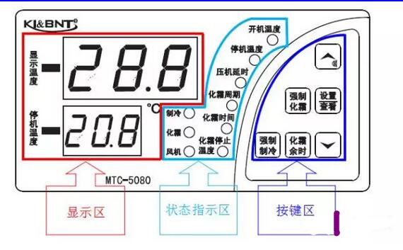 控制箱对91香蕉视频下载安装设备有什么重大意义